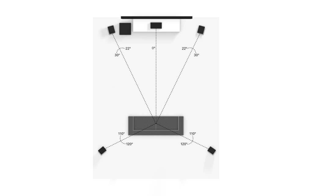 Dolby 5.1 surround sound set-up