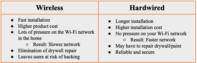 Wireless vs Wired